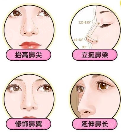 沧州中妤医疗美容医院怎么样