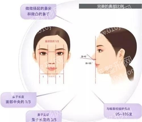 新疆医科大学第一附属医院整形科怎么样
