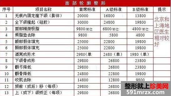 成都美莱整形美容医院价格表17年度参考版倾情发布