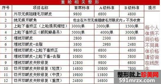成都美莱整形美容医院价格表17年度参考版倾情发布