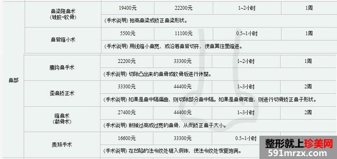 通化吴学军整形医院价格表最新曝光