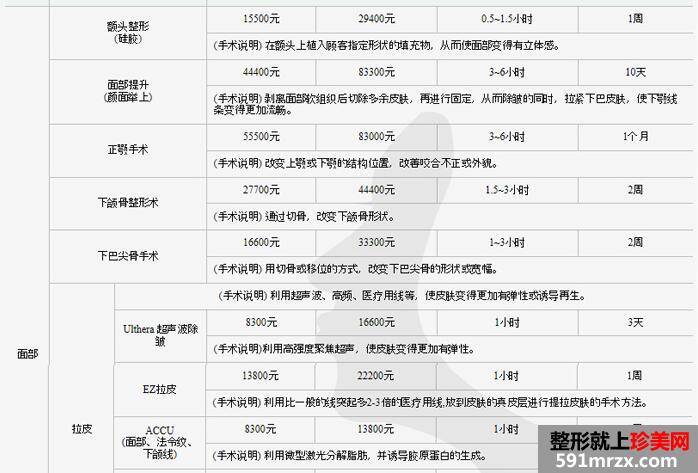 通化吴学军整形医院价格表最新曝光