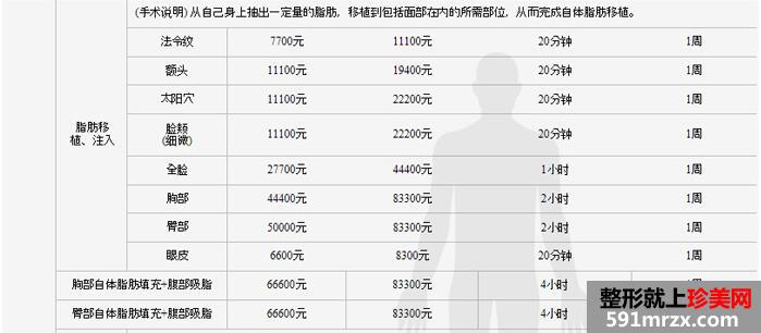 通化吴学军整形医院价格表最新曝光