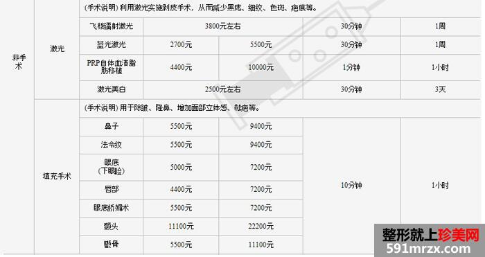 通化吴学军整形医院价格表最新曝光