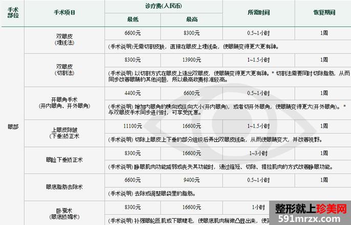 通化吴学军整形医院价格表最新曝光