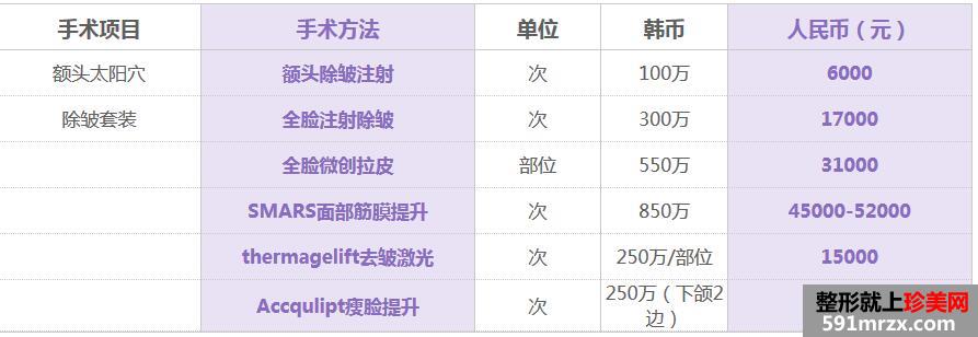 长沙爱思特整形医院价格表全新曝光【项目价格一览】
