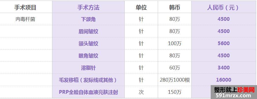长沙爱思特整形医院价格表全新曝光【项目价格一览】