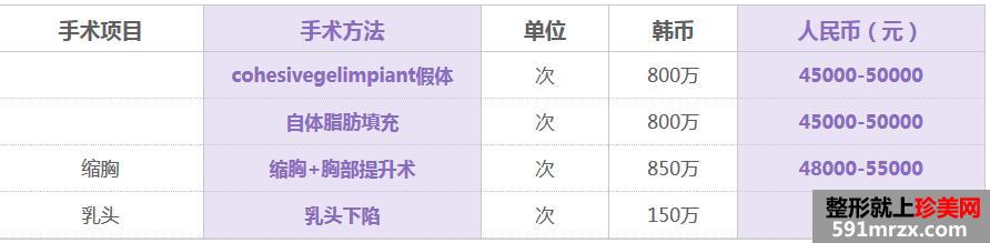 长沙爱思特整形医院价格表全新曝光【项目价格一览】