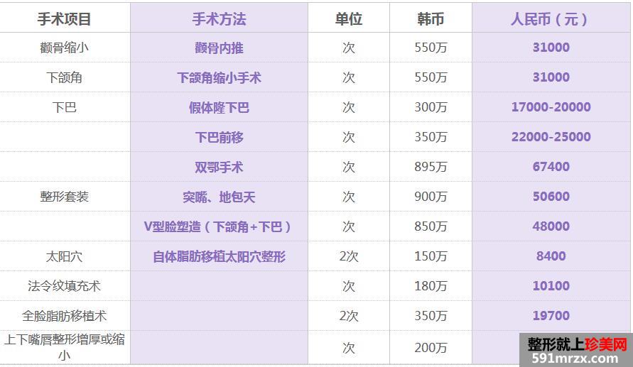 长沙爱思特整形医院价格表全新曝光【项目价格一览】