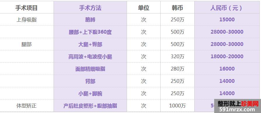 长沙爱思特整形医院价格表全新曝光【项目价格一览】