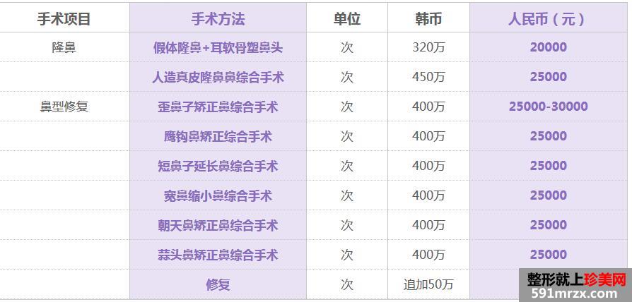 长沙爱思特整形医院价格表全新曝光【项目价格一览】