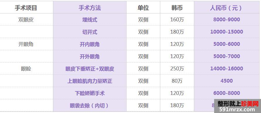 长沙爱思特整形医院价格表全新曝光【项目价格一览】