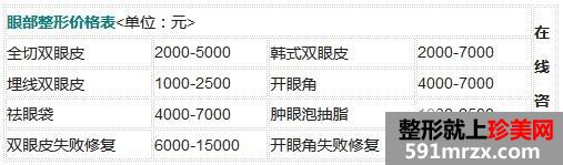 广州南珠整形医院价格表【南方医科大学珠江医院价位】