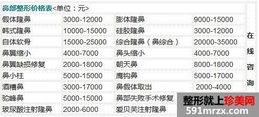 广州南珠整形医院价格表【南方医科大学珠江医院价位】