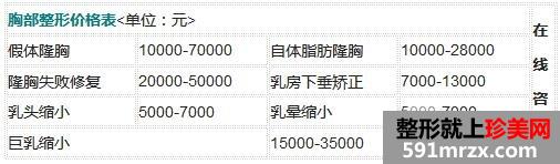 广州南珠整形医院价格表【南方医科大学珠江医院价位】