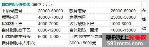 广州南珠整形医院价格表【南方医科大学珠江医院价位】