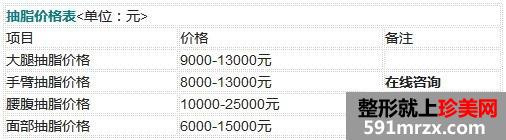 广州南珠整形医院价格表【南方医科大学珠江医院价位】