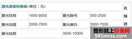 广州南珠整形医院价格表【南方医科大学珠江医院价位】