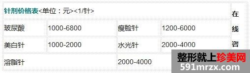 广州南珠整形医院价格表【南方医科大学珠江医院价位】