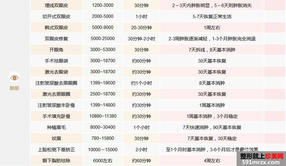 秦皇岛纪辉整形美容医院价格表2017一览