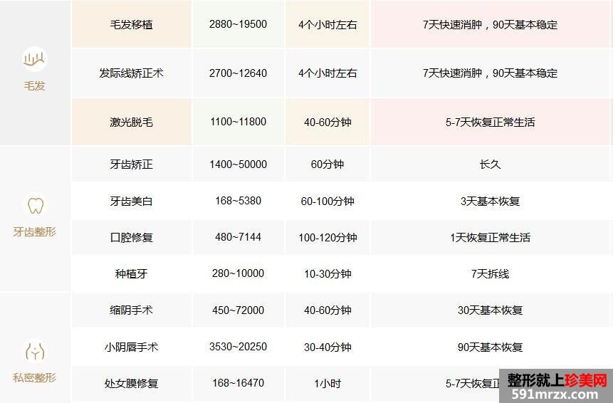 秦皇岛纪辉整形美容医院价格表2017一览