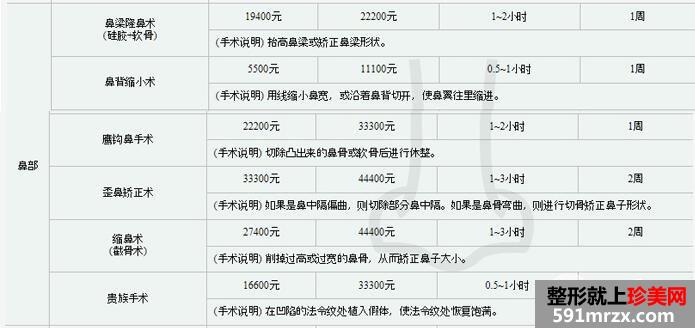新疆整形美容医院价格表2017曝光