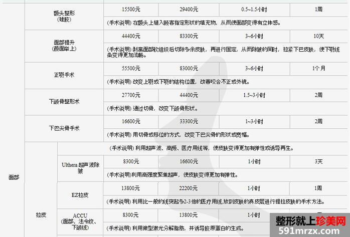 新疆整形美容医院价格表2017曝光