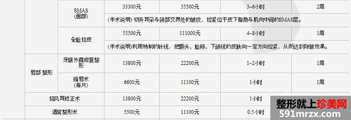 新疆整形美容医院价格表2017曝光