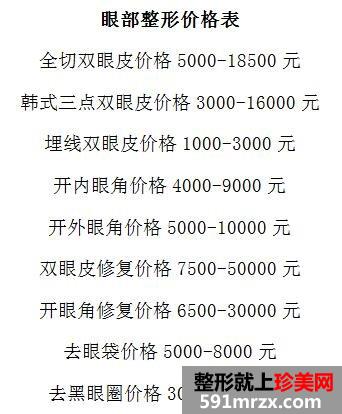 重医大附一院整形科价格表最新出炉