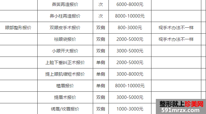 拉萨维多利亚整形美容医院价格表新版预览