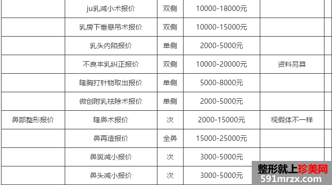 拉萨维多利亚整形美容医院价格表新版预览