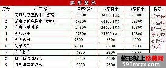 北京丽都美容医院医疗价目表和双眼皮手术案例