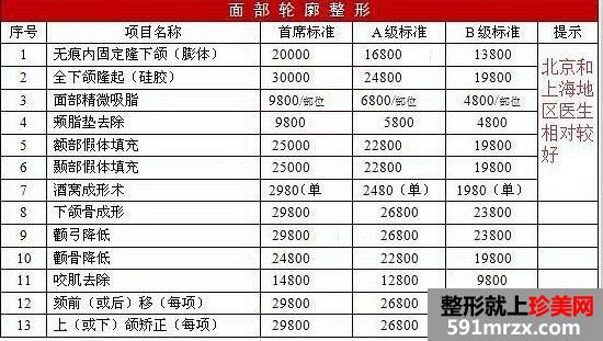 北京丽都美容医院医疗价目表和双眼皮手术案例