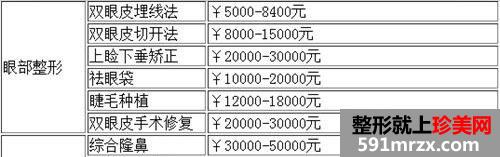 北京东方和谐整形医院地址和价格表