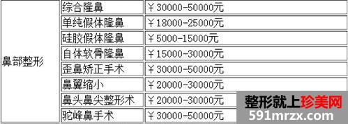 北京东方和谐整形医院地址和价格表