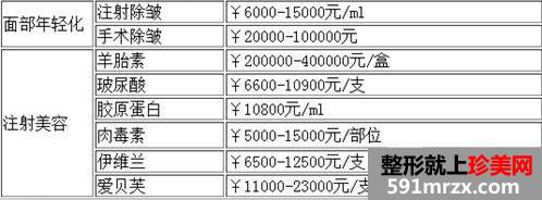 北京东方和谐整形医院地址和价格表