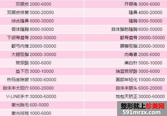 北京偉力嘉美信醫(yī)療美容門診部【最新整形價格表】