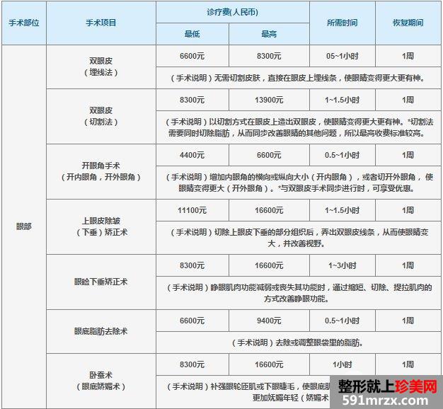 重庆时光整形割双眼皮价格表