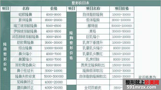 四川美莱医学美容医院怎么样？整形价格表