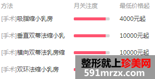 上海巨乳缩小手术价格一览曝光