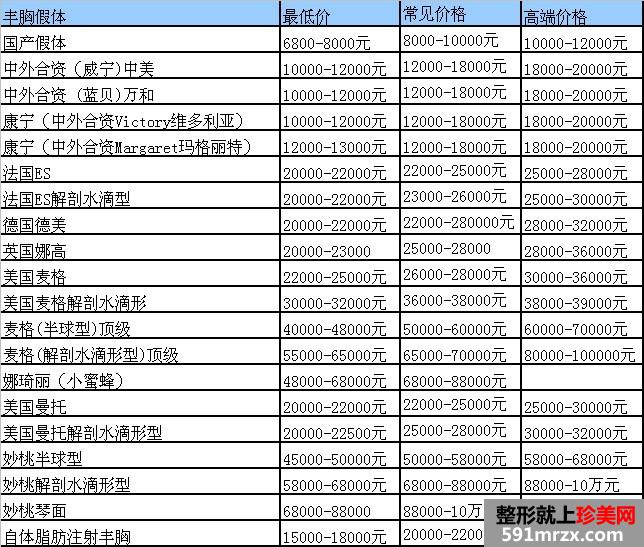 深圳假体隆胸的费用是多少钱