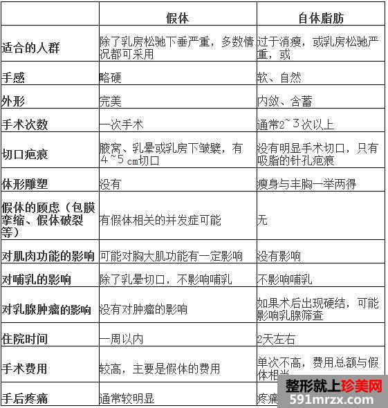 烟台自体脂肪隆胸多少钱