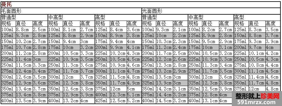做曼托假体隆胸价格多少钱