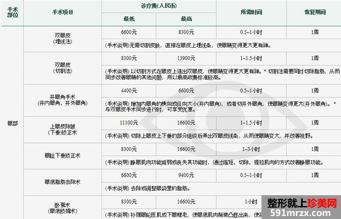 新疆整形美容医院价格表2017曝光