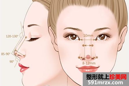 上海天大整形医院价格表曝光一览