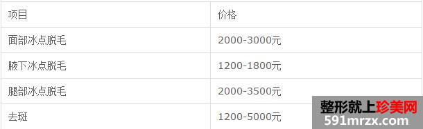 北京八大处整容医院价格表最新最全一览