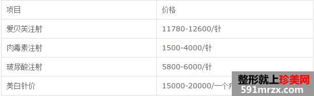 北京八大处整容医院价格表最新最全一览