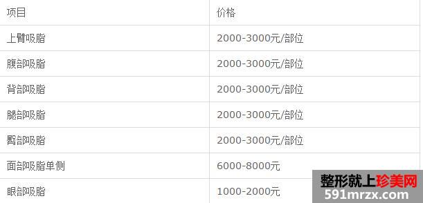 北京八大处整容医院价格表最新最全一览