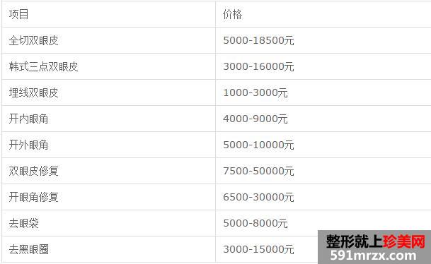 北京八大处整容医院价格表最新最全一览