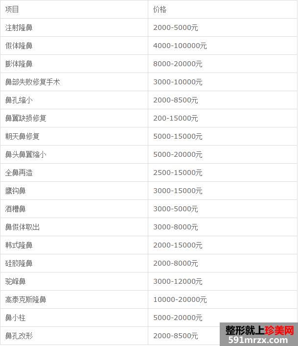 北京八大处整容医院价格表最新最全一览